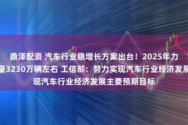 鼎泽配资 汽车行业稳增长方案出台！2025年力争实现汽车销量3230万辆左右 工信部：努力实现汽车行业经济发展主要预期目标